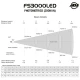 ADJ FS3000LED zoom out photometry.