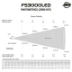 ADJ FS3000LED photometry chart.