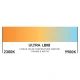 Ultra LB18 color temperature scale.
