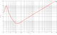 B&C  18DS115-8 impedance curve chart