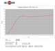 B&C 15NW100-8 15" bass reflex response.