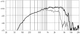 18-Sound 8M400 8" speaker frequency graph