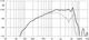 18 Sound 6NMB420 graph