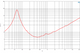 B&C 10MBX64 Frequency Response Graph