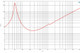 B&C 8FG64 impedance response chart.