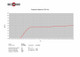 B&C 8FG64 frequency response graph.