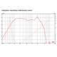 Eminence DELTA-12LFC frequency response chart