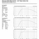 Technical data sheet for 1x10 Bass Cabinet.