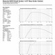 Technical data sheet for 1x10 Bass Cabinet.
