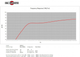 B&C 8FW51 frequency response graph.