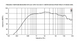 Eighteen Sound HD3020T frequency response