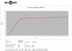 Frequency response chart for B&C 15TBW100.