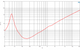 Impedance curve for B&C 15TBW100.