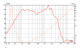 Frequency response graph for Legend BP122