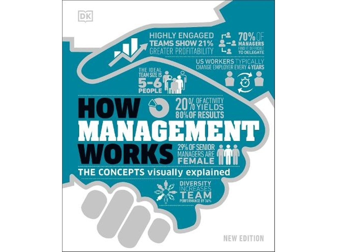 How Management Works de DK (Inglés)