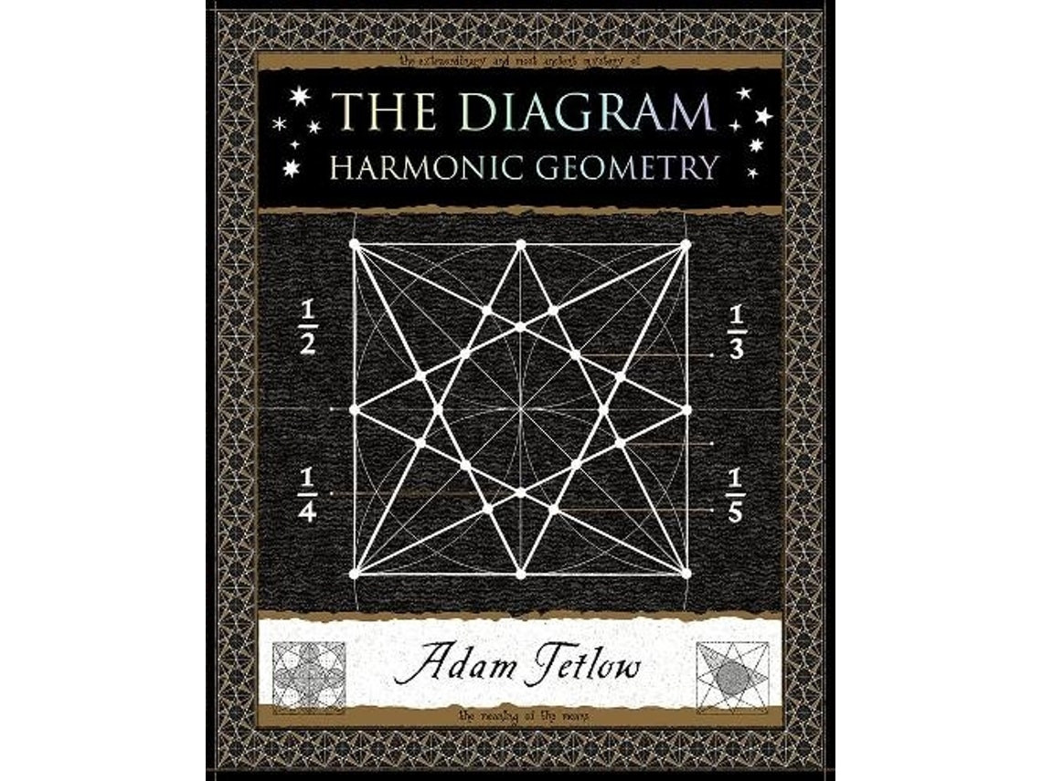 The Diagram de Adam Tetlow (Inglés)