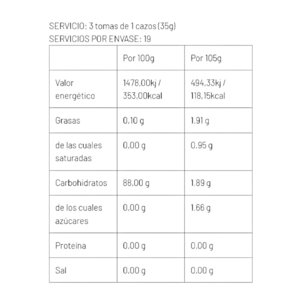 Carborelease amilopectina de maíz para reposición de glucógeno