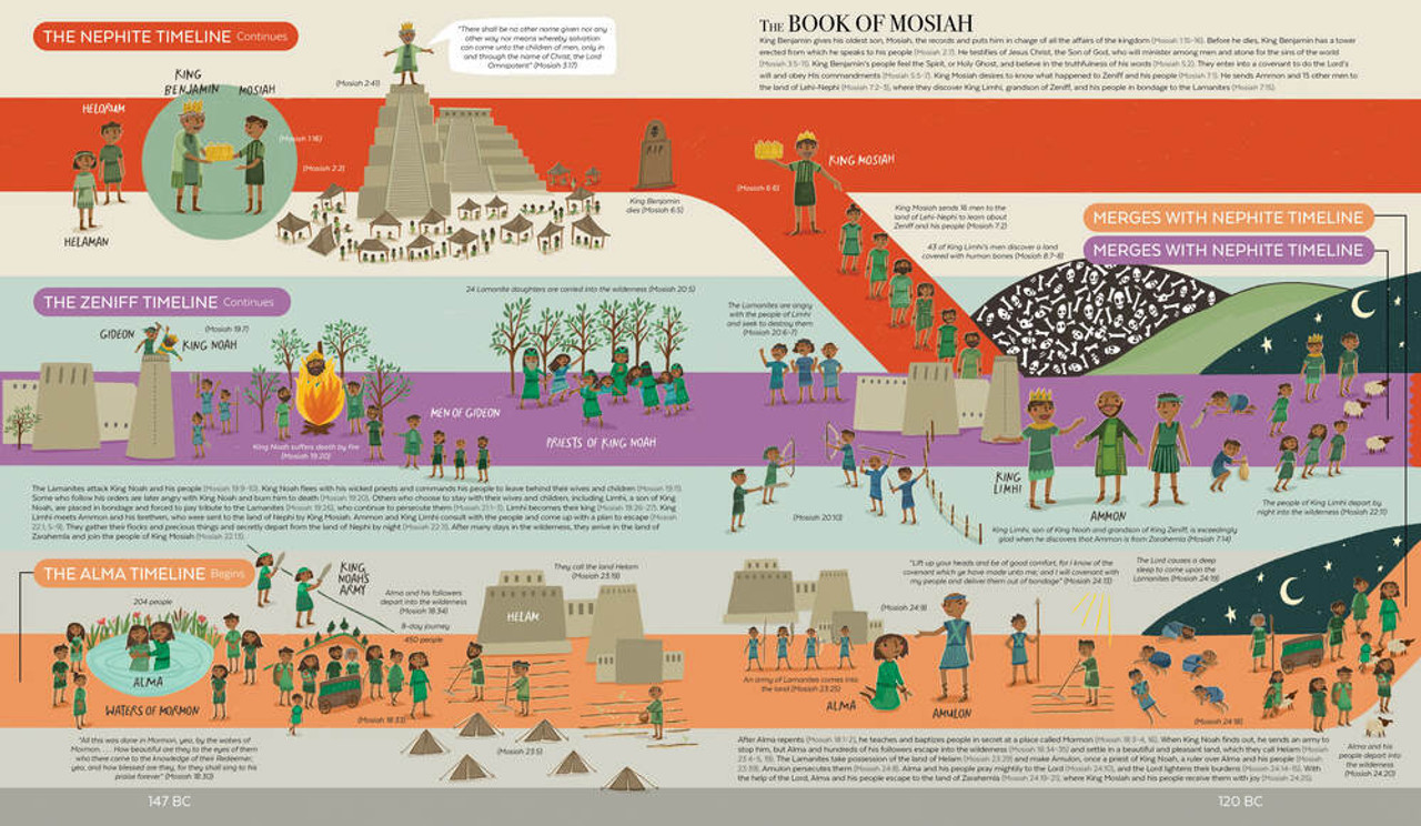 The Book of Mormon Timeline (Hardcover)*