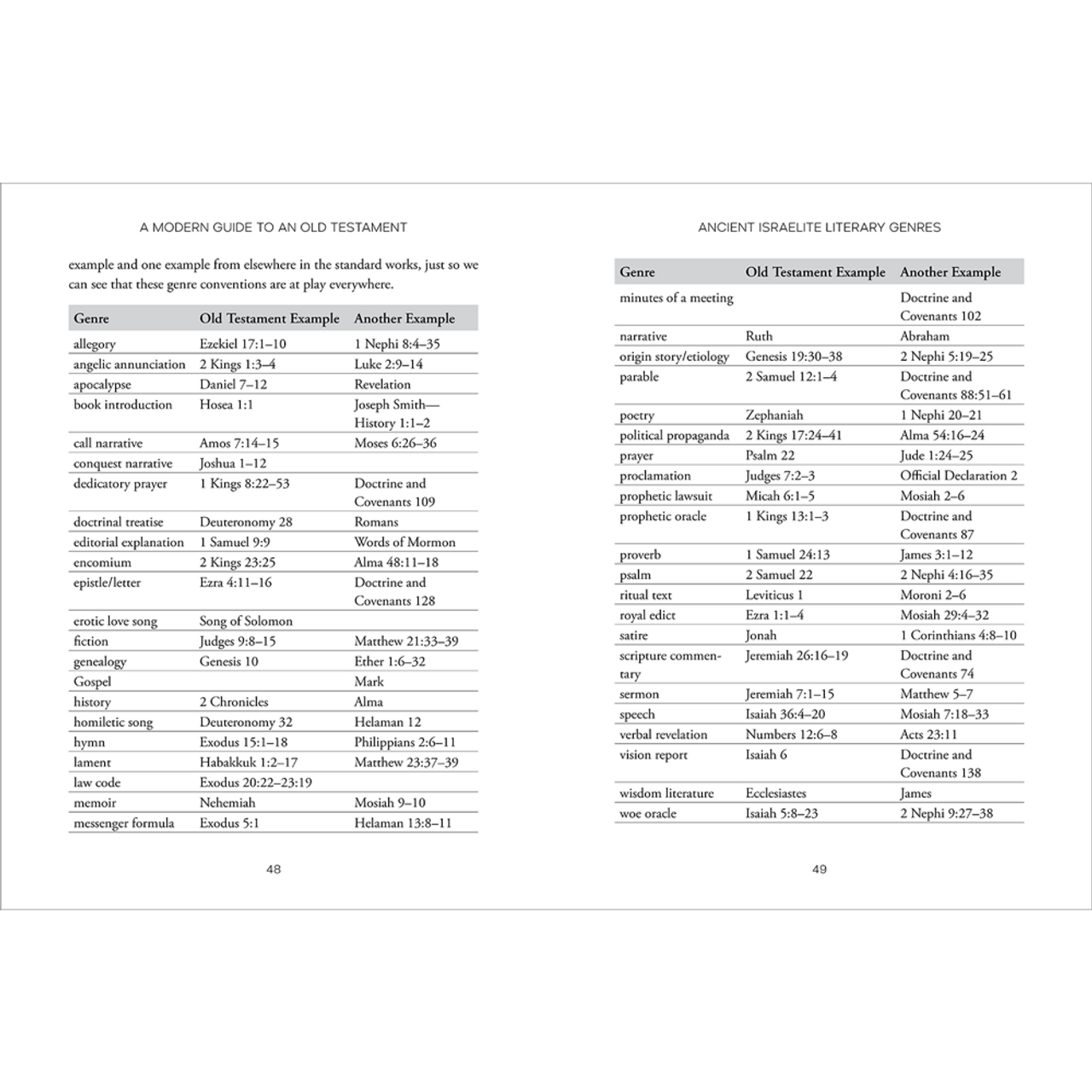 A Modern Guide to an Old Testament (Paperback) A Modern Guide to an Old Testament (Paperback)