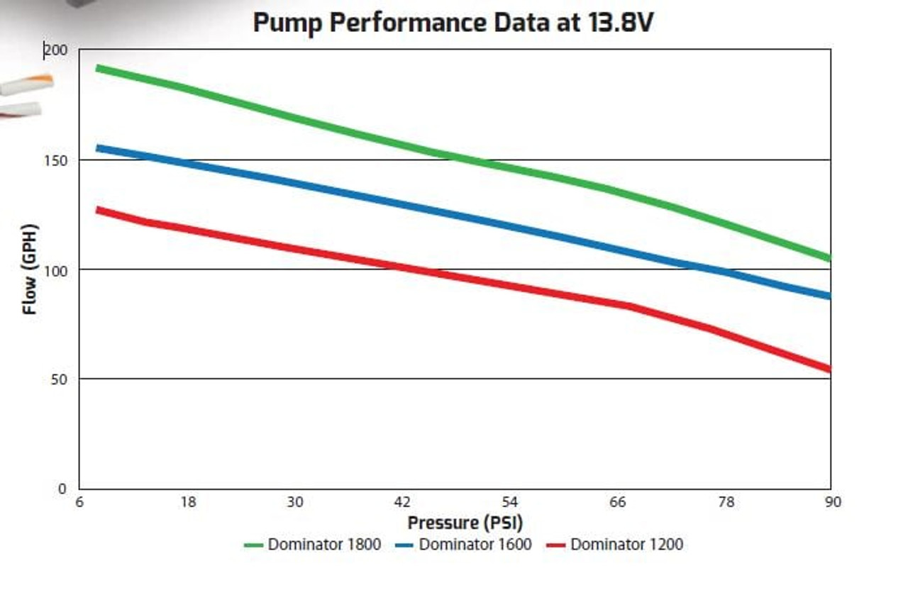 Holley Billet 130 GPH Dominator In-Line Fuel Pump - UPR Products