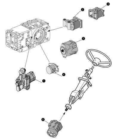 TM175-0.05.4[05] - MAINTENANCE PARTS - PUMPS