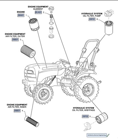 TC18, TC21, & TC21D Maintenance Kit