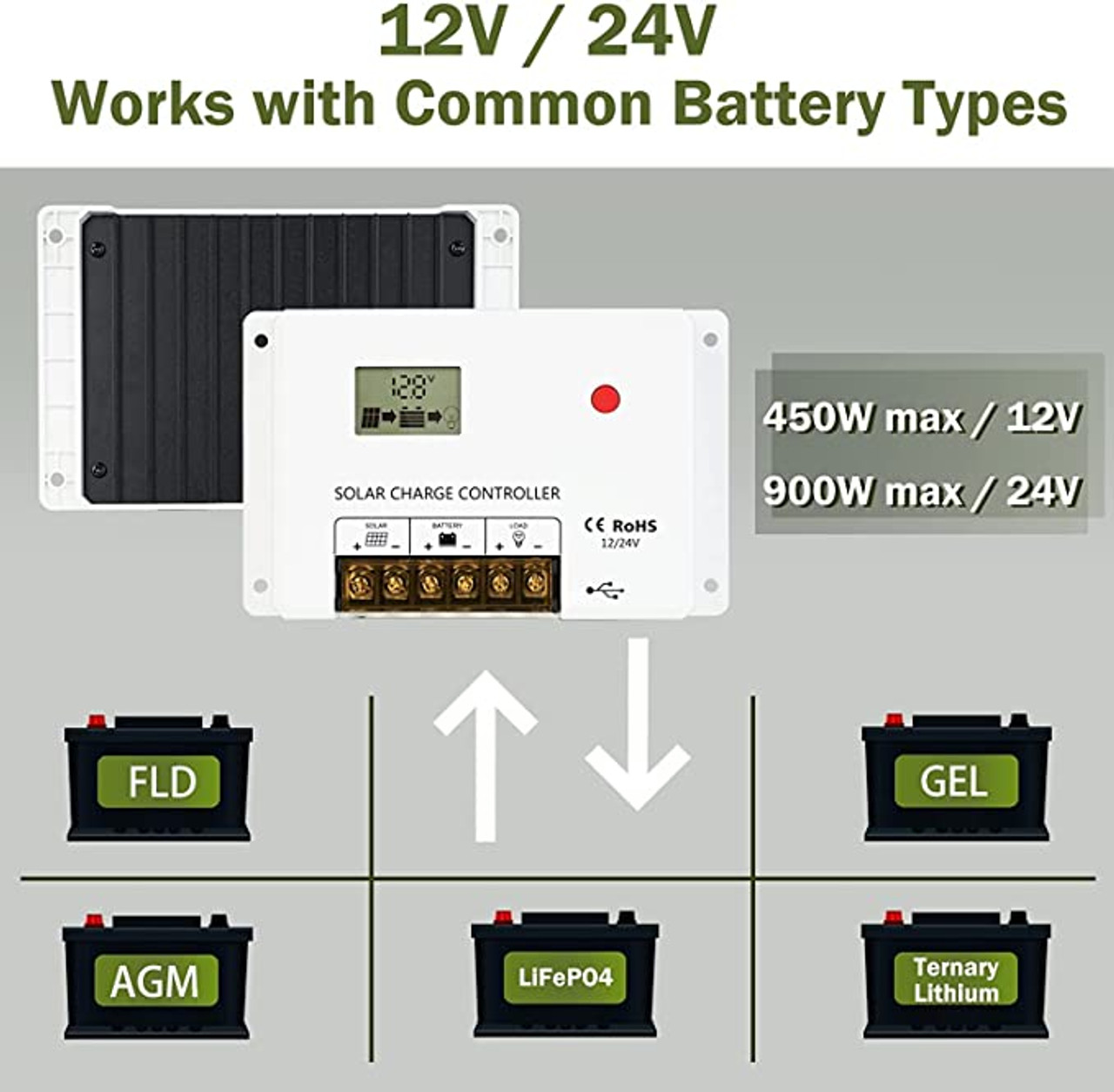 ECO-Worthy 30A Solar Charger Controller Solar Panel Battery