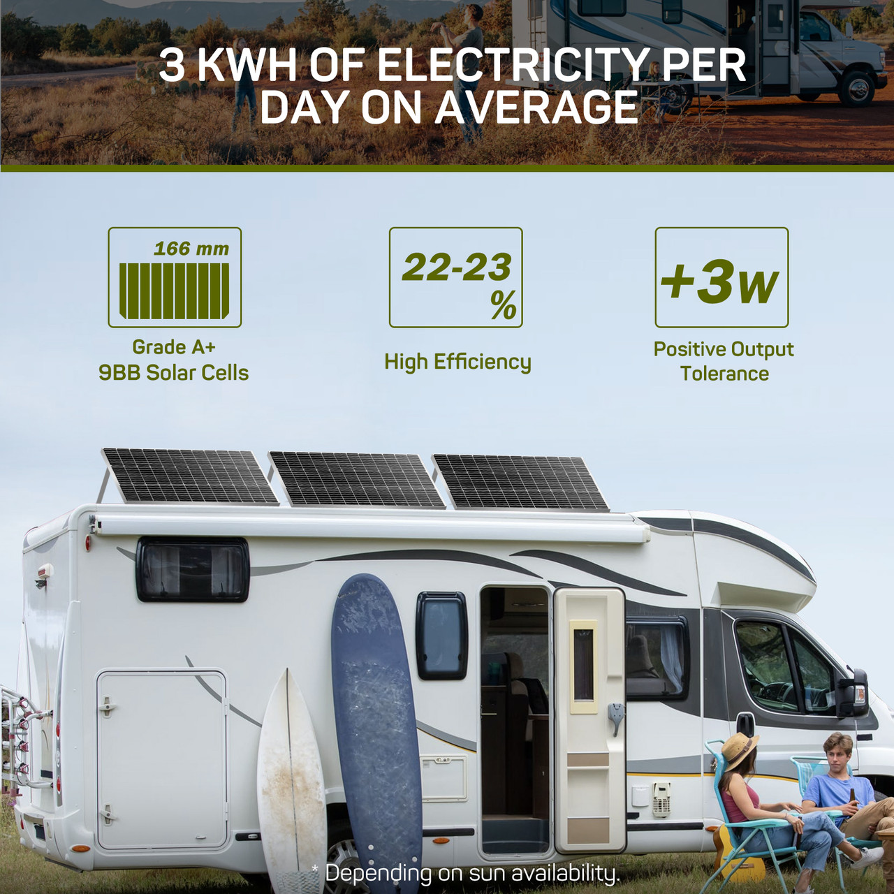  Solar Panel kit, Car Complete Solar System, 300 Watt car Solar  Panel Kit solar charger Controller with 2 USB Ports and Led Display  Complete Solar Panel kit with Battery and