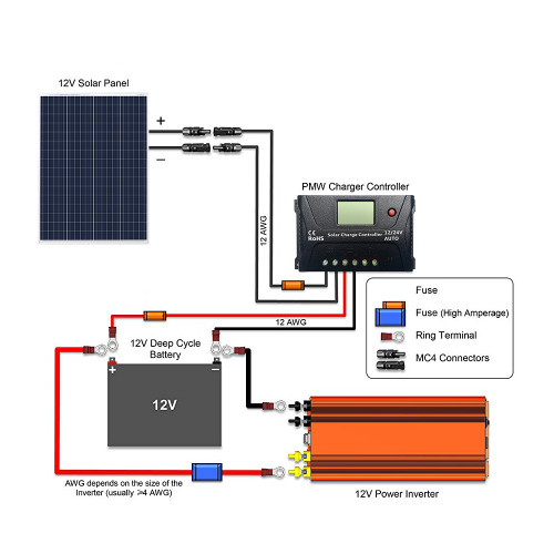 Hqst 100 Watt 12 Volt Polyscrystalline Solar Panel