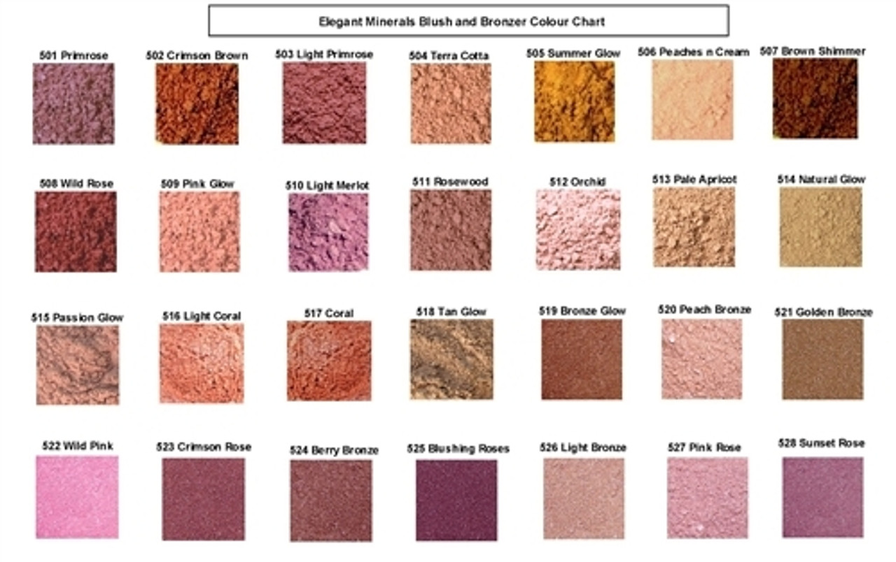 Bare Escentuals Blush Color Chart