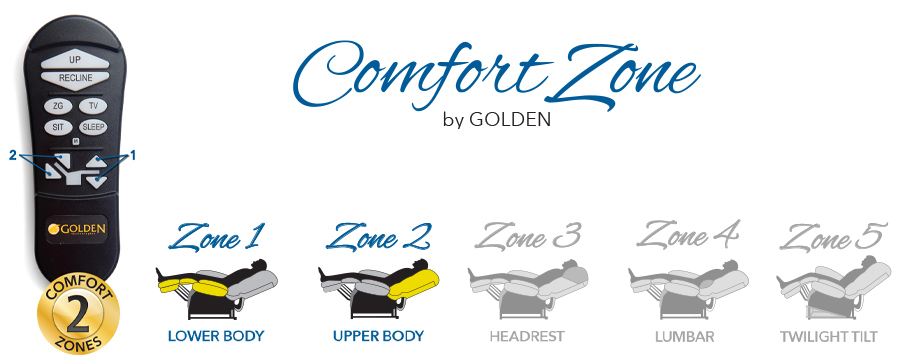 https://cdn11.bigcommerce.com/s-6p9hu73cg2/product_images/uploaded_images/2-comfort-zones.jpg