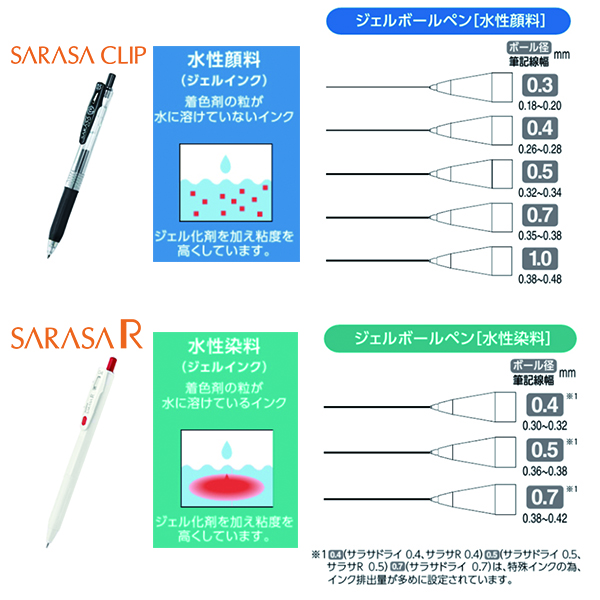 Difference between Sarasa Clip and Sarasa R