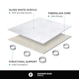 Fine Fixtures Acrylic Shower Base 48" X 36" White - Front And Right Double Threshold - SBA4836W-R