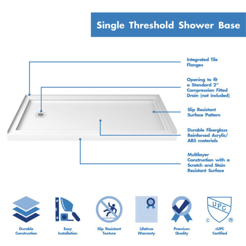 DreamLine DLT-1130601 SlimLine 30 in. D x 60 in. W x 2 3/4 in. H Left Drain Single Threshold Shower Base in White