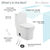 Swiss Madison SM-1T102 Concorde One-Piece Square Toilet, 14" Rough-In 1.1/1.6 gpf