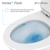 Swiss Madison SM-1T127 Ivy One-Piece Elongated Toilet, 10" Rough-In 1.1/1.6 gpf - Glossy White