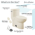 Swiss Madison SM-1T206BQ Sublime One-Piece Elongated Toilet Side Flush 1.28 gpf - Bisque