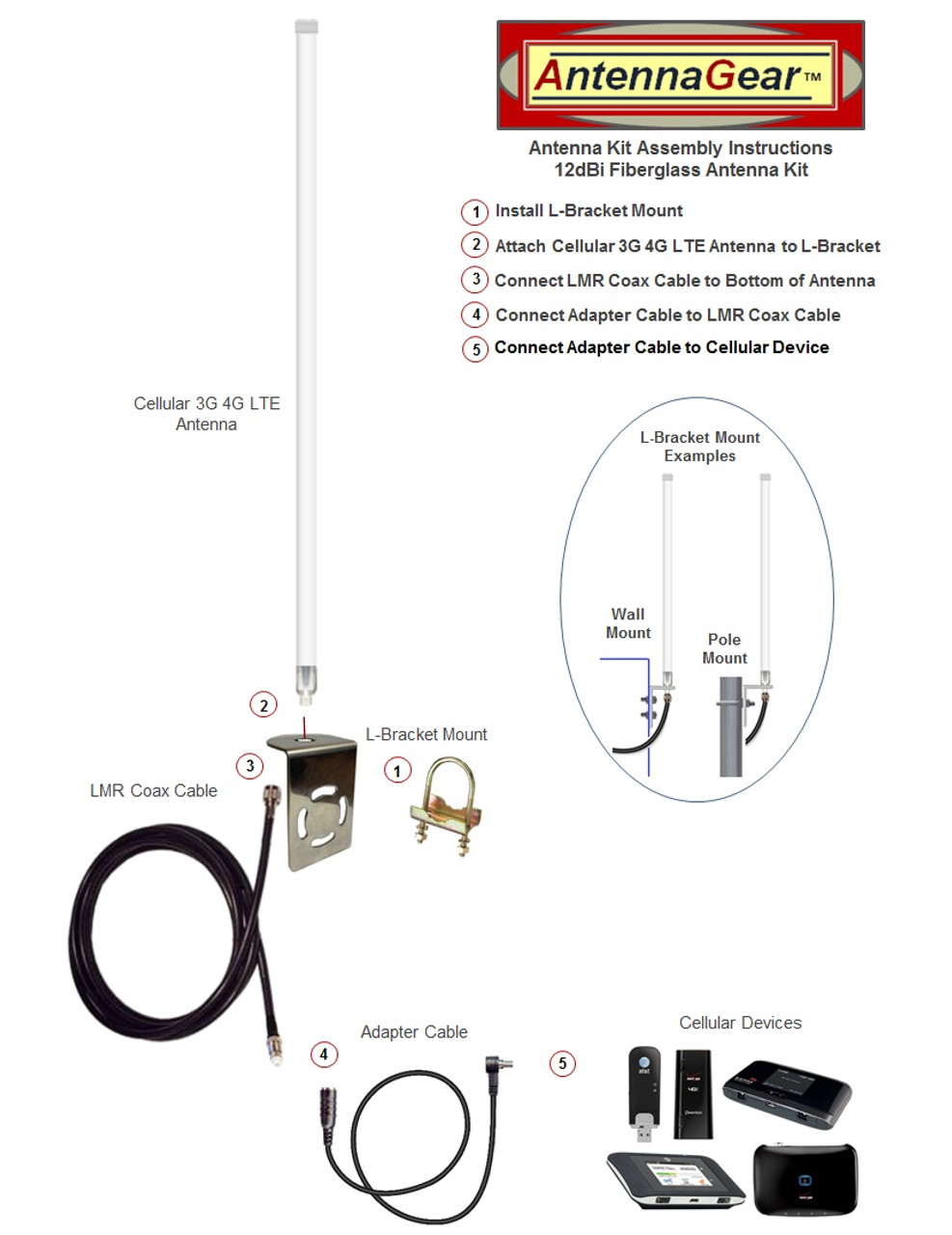 12dB Fiberglass 4G LTE XLTE Antenna Kit for AT&T Netgear Nighthawk M1 MR 1100 w/ Cable Length Options.