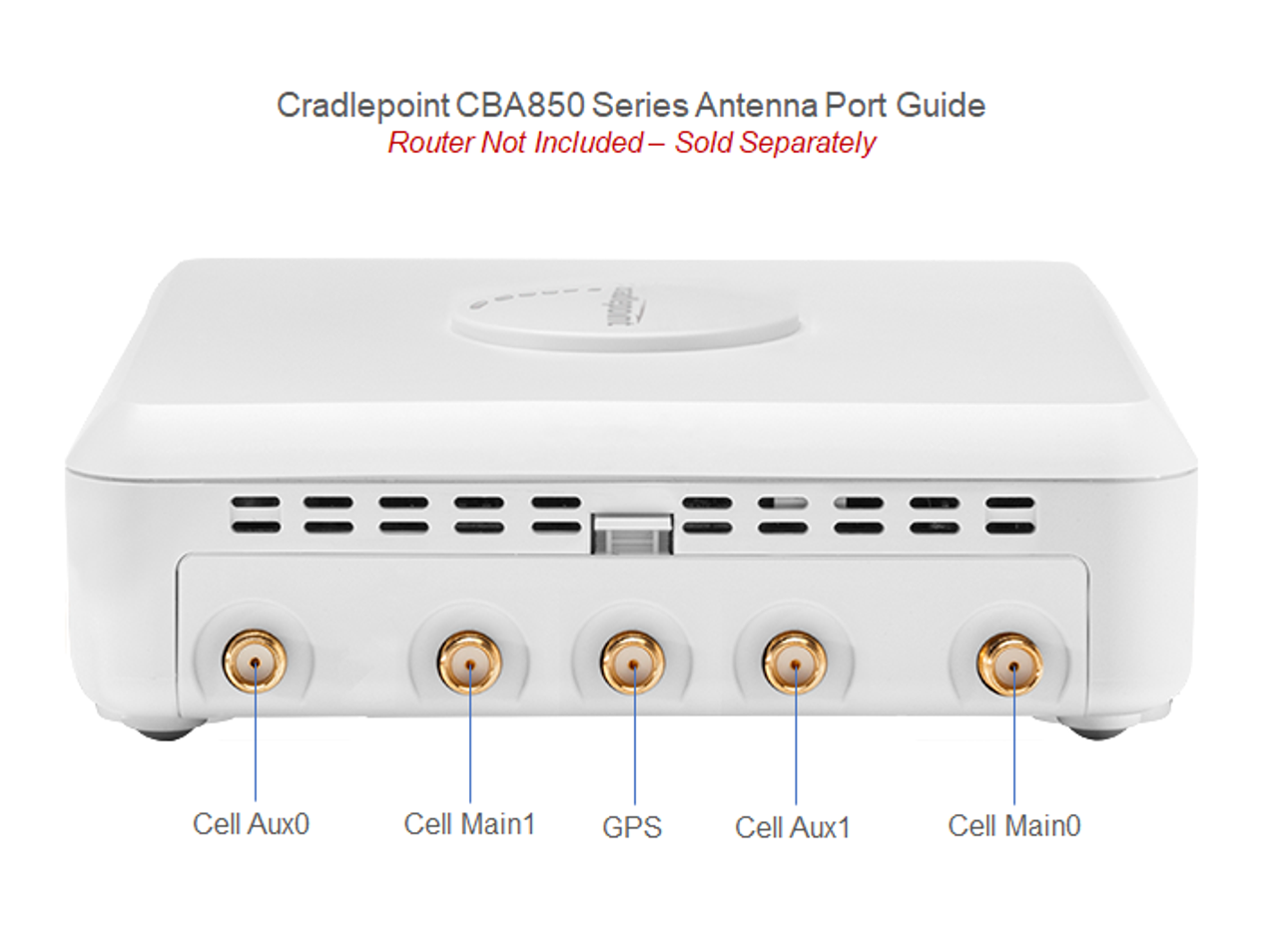 Cradlepoint CBA850 Antenna Port Guide - Router Not Included