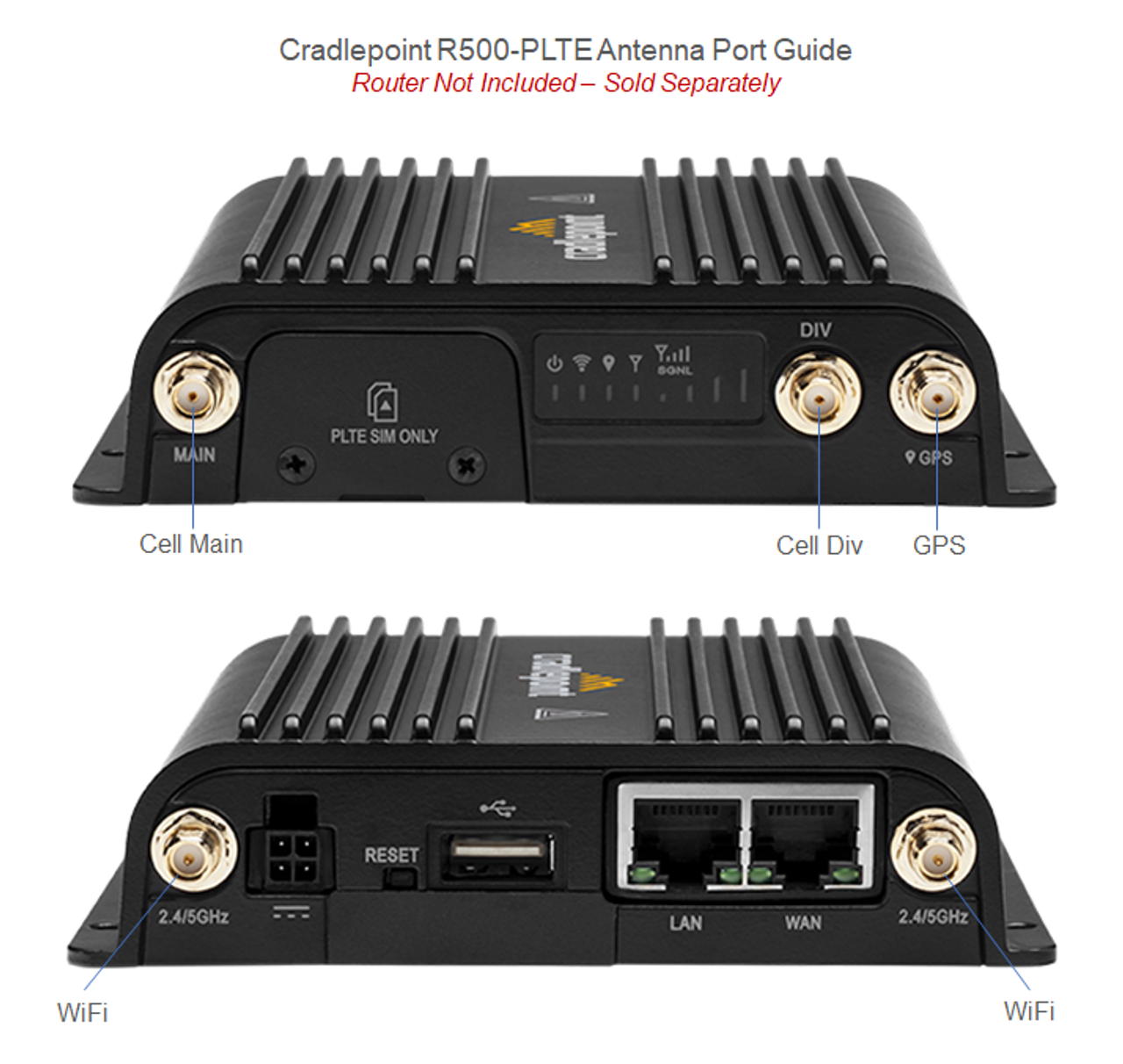 Cradlepoint R500-PLTE Antenna Port Guide - Router Not Included