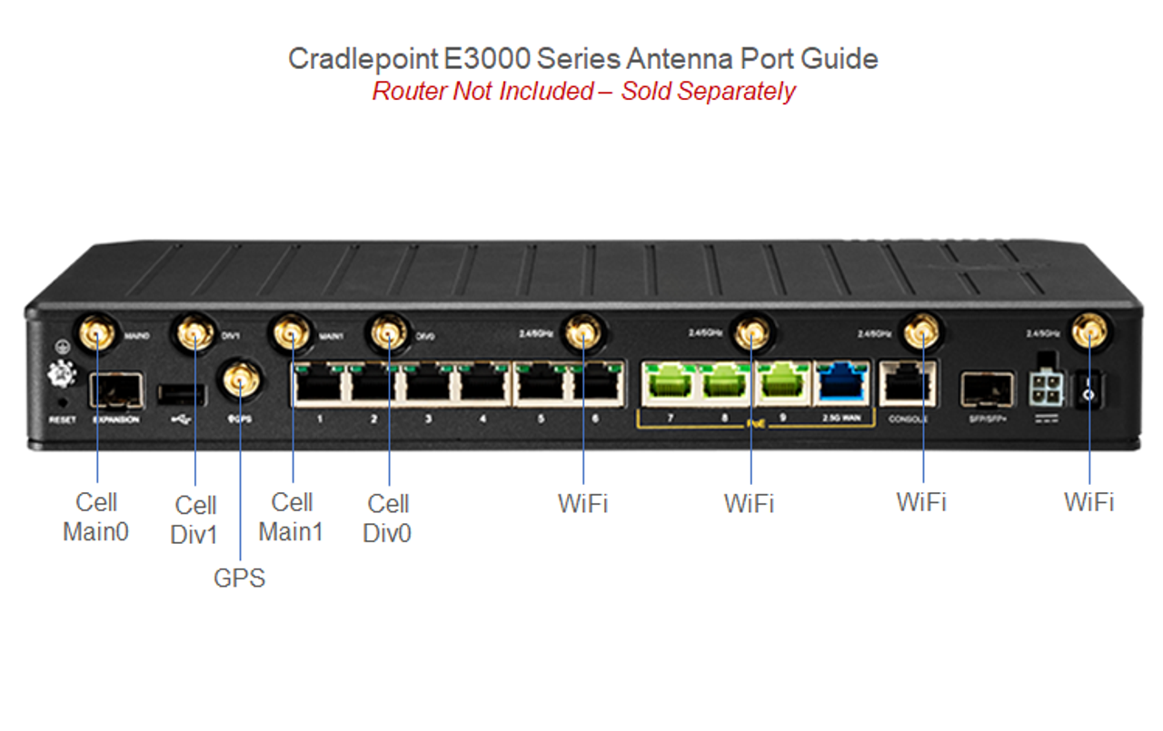 Cradlepoint E3000 Antenna Port Guide - Router Not Included