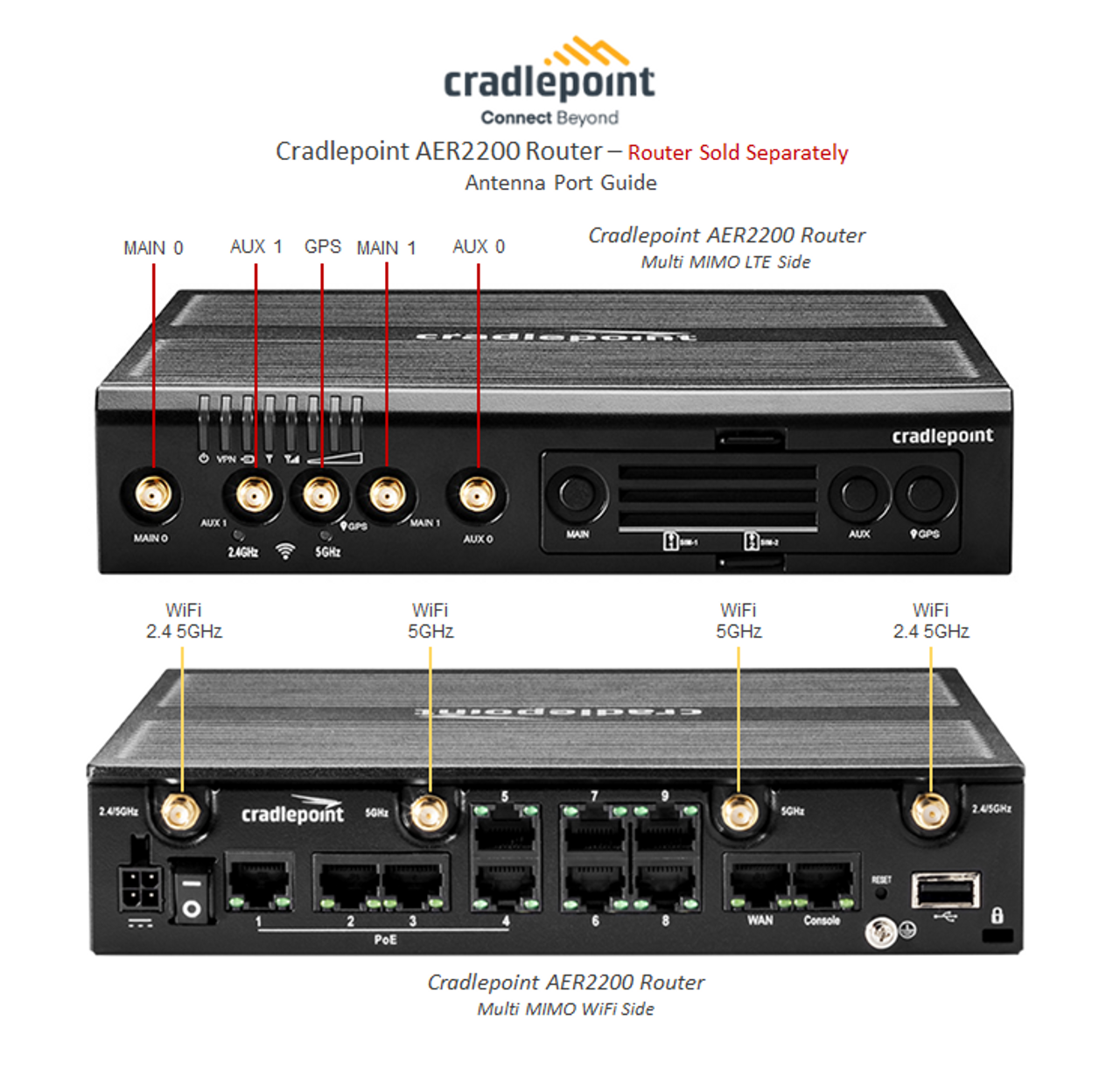 Cradlepoint AER2200 Antenna Port Guide - Router Sold Separately