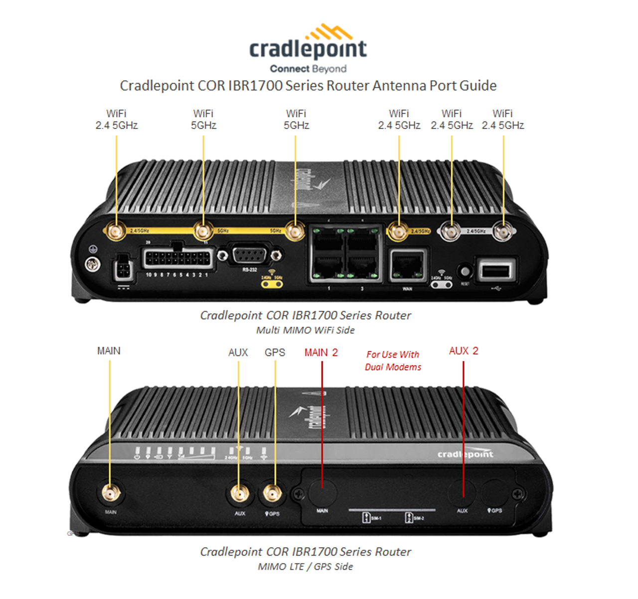 Cradlepoint IBR1700 Antenna Port Guide - Router Sold Separately