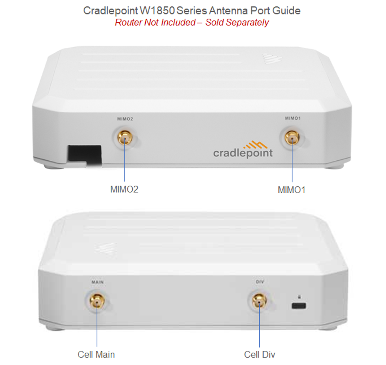 Cradlepoint W1850 Antenna Port Guide - Router Sold Separately