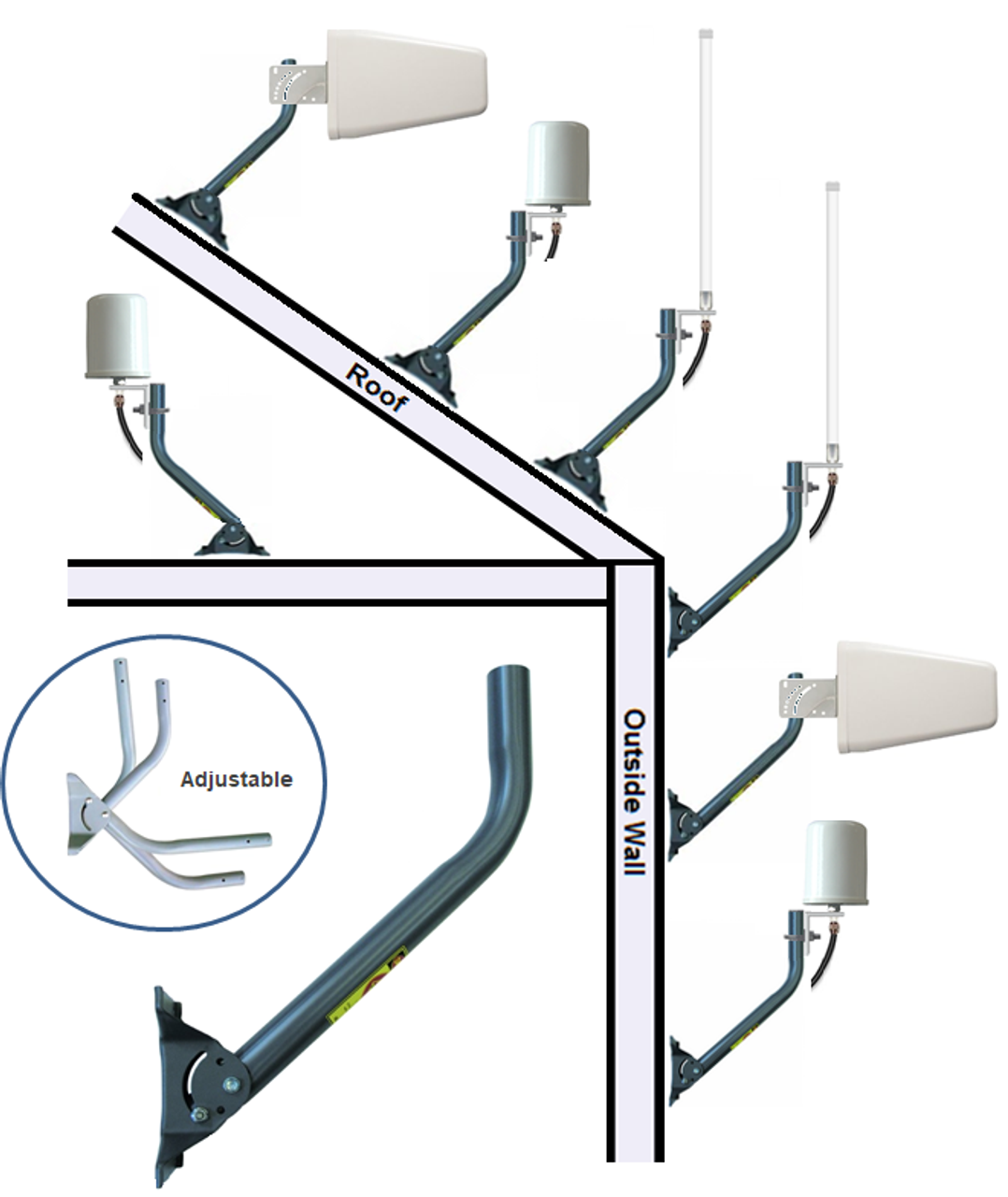 Heavy Duty Adjustable J-Pipe Cellular WiFi Antenna Mounting Options