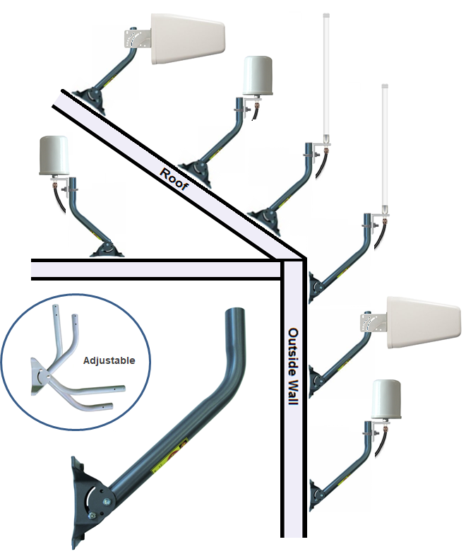 J-Pipe Antenna Mount Applications