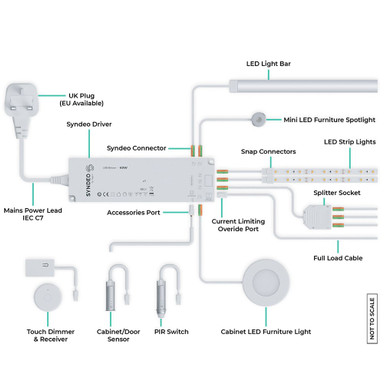 Syndeo by Tagra | Plug & Play | LED Strip Light Kit | Spotless COB | 400 LEDs p/m | 12V | IP20 | 11.2W/m | 2.5M Kit - System_Overview_Diagram_Black_Text_1000x1000__49607__38332__13551.jpg