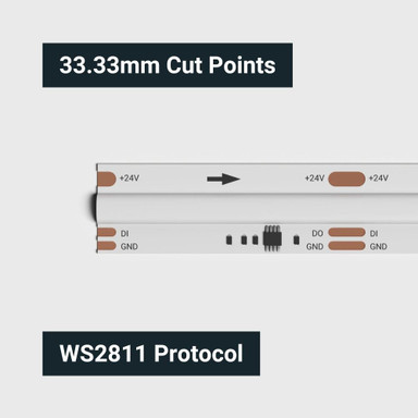 Tagra | Pixel COB LED Strip Light | 720 LEDs p/m | 30 pixels p/m | 24V | IP20 | 22.5W/m | RGB | 5 & 20M Reel - TD24-RGB-COB-StripLight-CUT.jpg