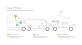 How It Works - weBoost weBoost Drive Reach OTR Cell Phone Signal Booster Kit or 477154