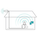 SureCall SureCall FlareDB Cell Phone Signal Booster
